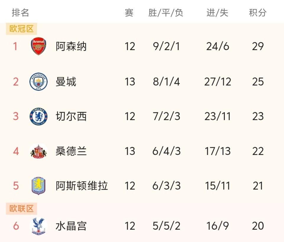 半场战报：三镇0-2山东，泽卡建功，刘洋破门